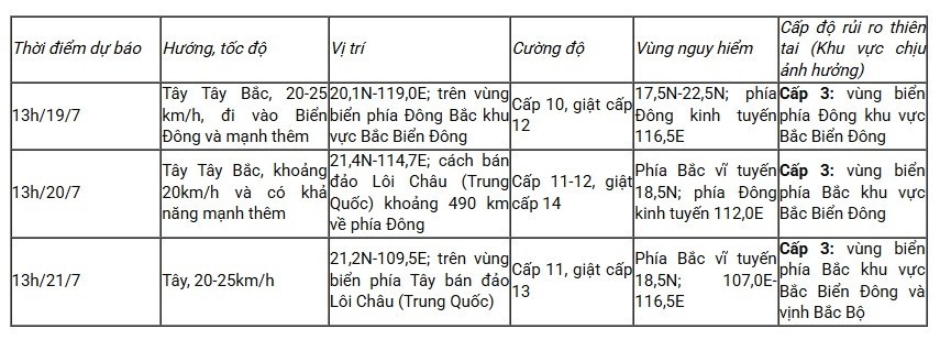  Dự báo diễn biến bão trong 24 đến 72 giờ tới.