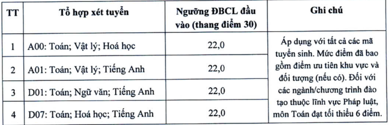 (Nguồn: Đại học Kinh tế quốc dân)