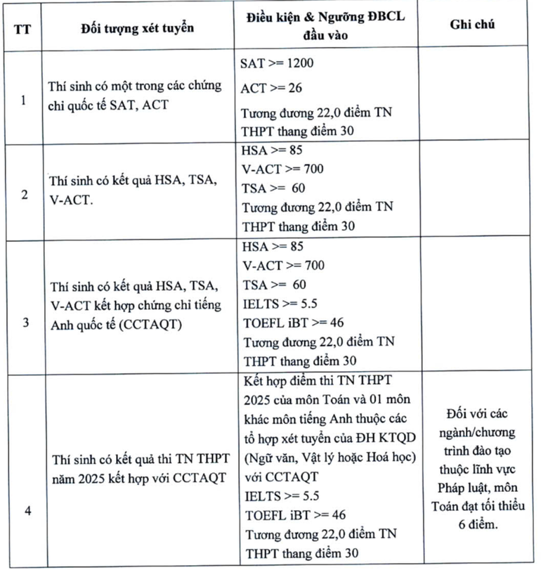(Nguồn: Đại học Kinh tế quốc dân)