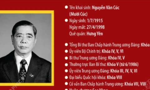 Tổng Bí thư Nguyễn Văn Linh: Người mở đường cho sự nghiệp đổi mới