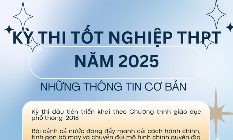 [Infographic] Kỳ thi tốt nghiệp trung học phổ thông đặc biệt
