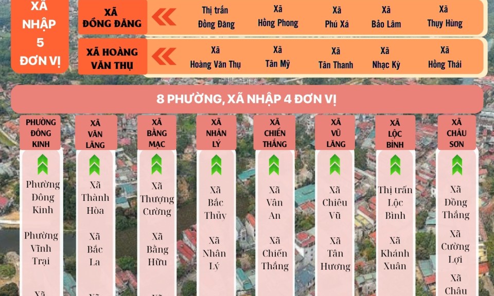 Các phường, xã sáp nhập nhiều đơn vị hành chính nhất của tỉnh Lạng Sơn