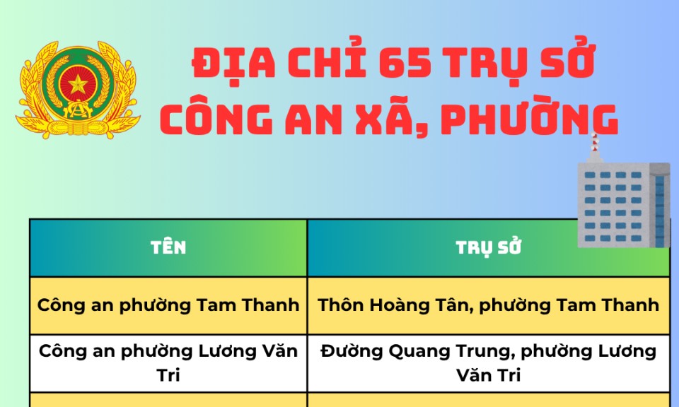 Địa chỉ 65 trụ sở công an xã, phường và 12 điểm cấp căn cước trên địa bàn tỉnh