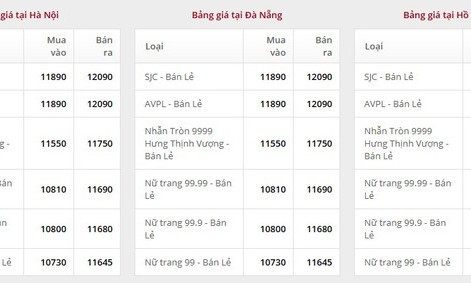 Giá vàng ngày 6/7: Bảng giá tại các công ty vàng bạc đá quý
