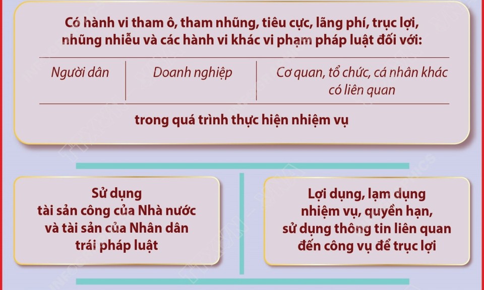 Những việc cán bộ, công chức không được làm