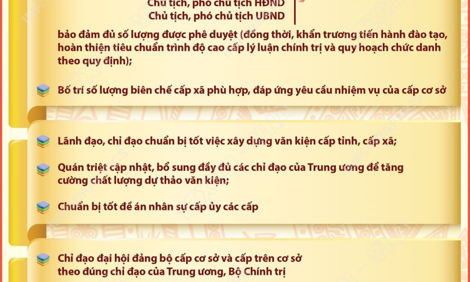 Các nhiệm vụ của ban thường vụ các tỉnh ủy, thành ủy