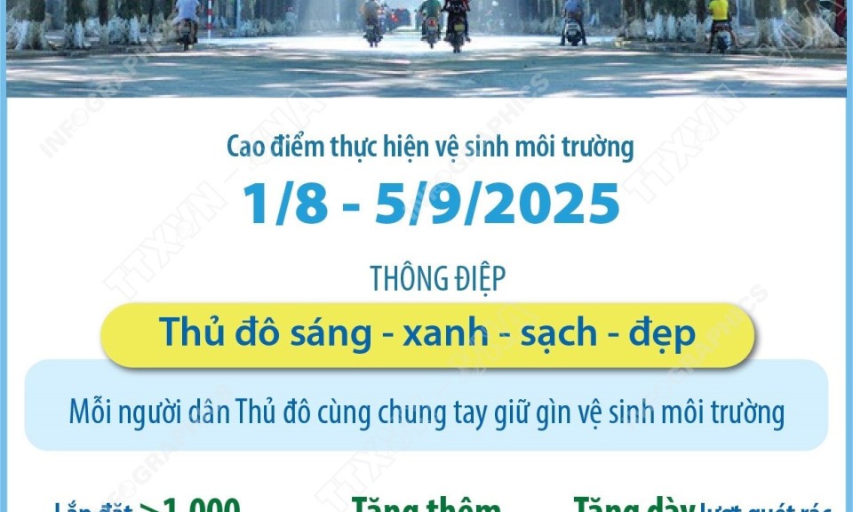 Hà Nội triển khai nhiều phương án đảm bảo vệ sinh môi trường dịp lễ 2/9