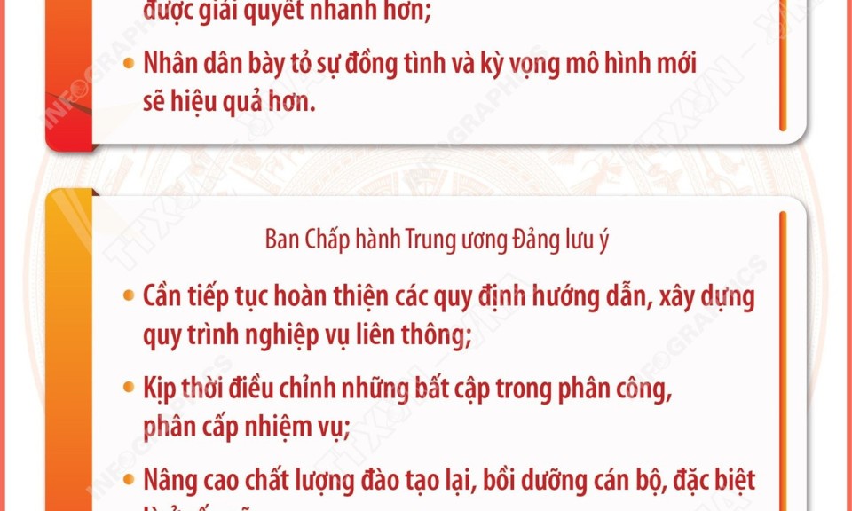 Kết quả sơ bộ sau 19 ngày triển khai mô hình chính quyền địa phương hai cấp