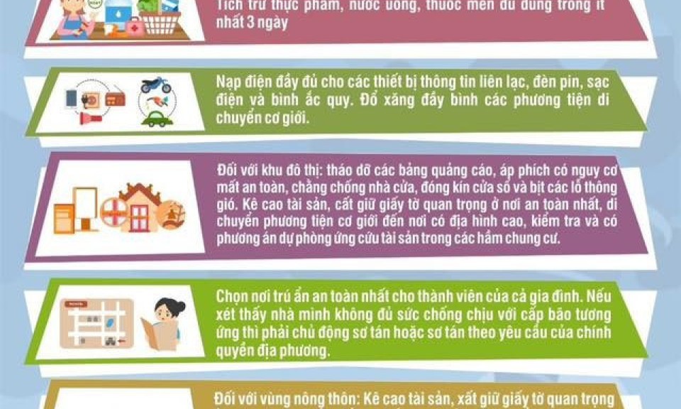 11 hướng dẫn kỹ năng ứng phó với bão số 3 và mưa lũ sau bão