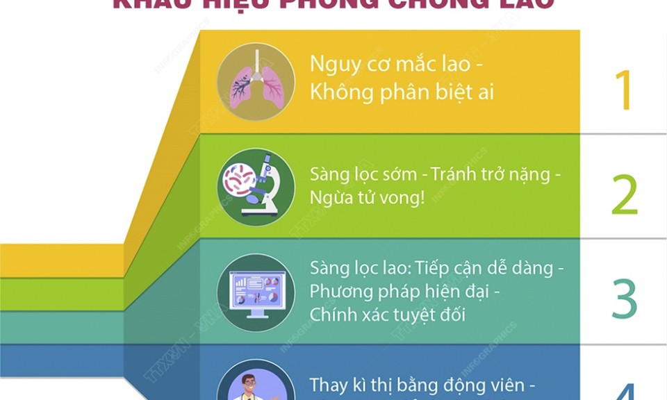 Kiện toàn Ủy ban Quốc gia về chấm dứt bệnh lao