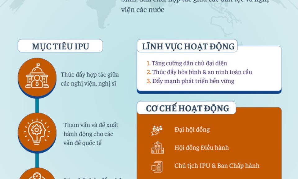 Liên minh Nghị viện thế giới (IPU) và sự tham gia của Quốc hội Việt Nam