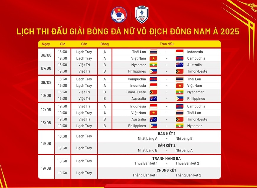 Lịch thi đấu Giải bóng đá nữ vô địch Đông Nam Á 2025. Ảnh: VFF