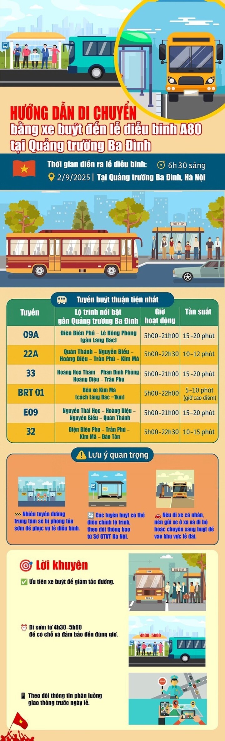 Hướng dẫn di chuyển bằng xe buýt đến lễ diễu binh, diễu hành A80 tại Quảng trường Ba Đình. (Ảnh: Báo Chính Phủ)