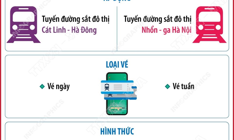 Từ 1/8/2025, Hà Nội thí điểm vé ảo trên 2 tuyến đường sắt đô thị