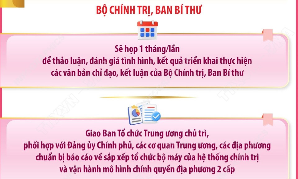 Kết luận số 183-KL/TW: Bộ Chính trị, Ban Bí thư sẽ họp mỗi tháng 1 lần
