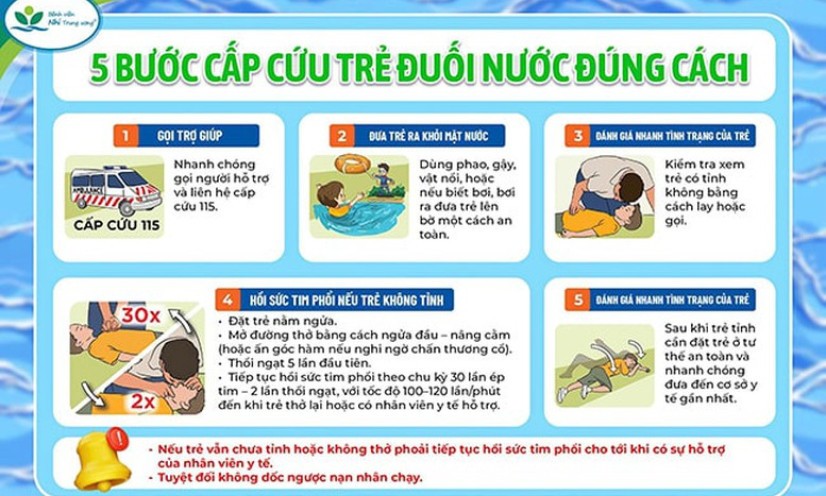 Cứu trẻ đúng cách khi bị đuối nước, đừng dốc ngược