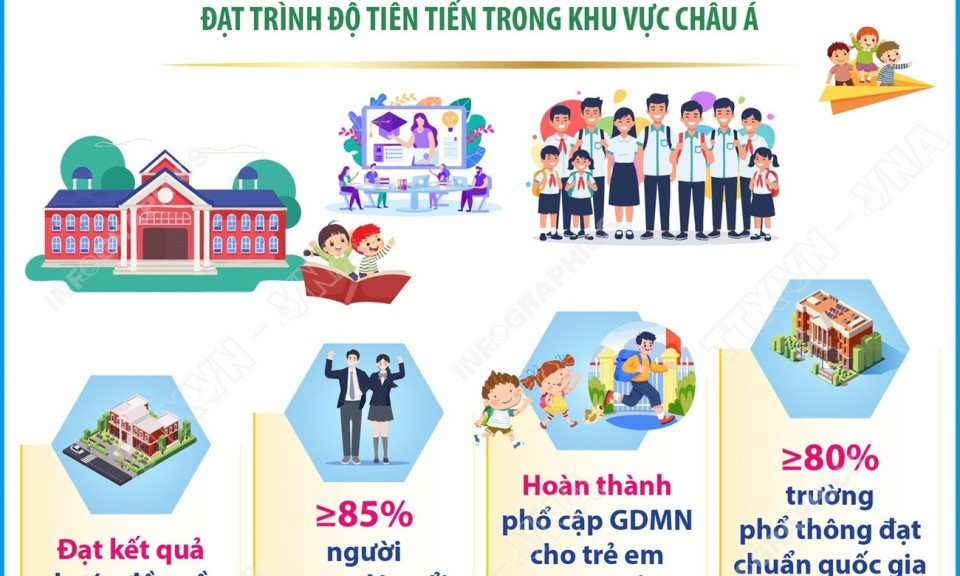 Nghị quyết 71-NQ/TW: N&acirc;ng cao chất lượng, n&acirc;ng tầm gi&aacute;o dục Việt Nam
