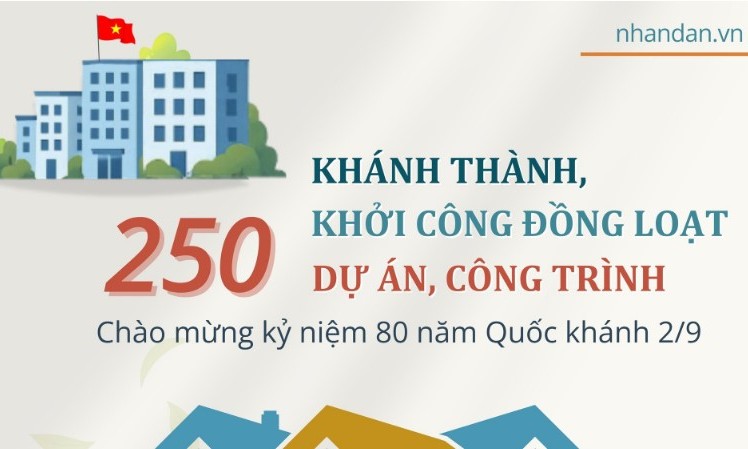 [Infographic] Kh&aacute;nh th&agrave;nh, khởi c&ocirc;ng đồng loạt 250 dự &aacute;n, c&ocirc;ng tr&igrave;nh ch&agrave;o mừng kỷ niệm 80 năm Quốc kh&aacute;nh 2/9