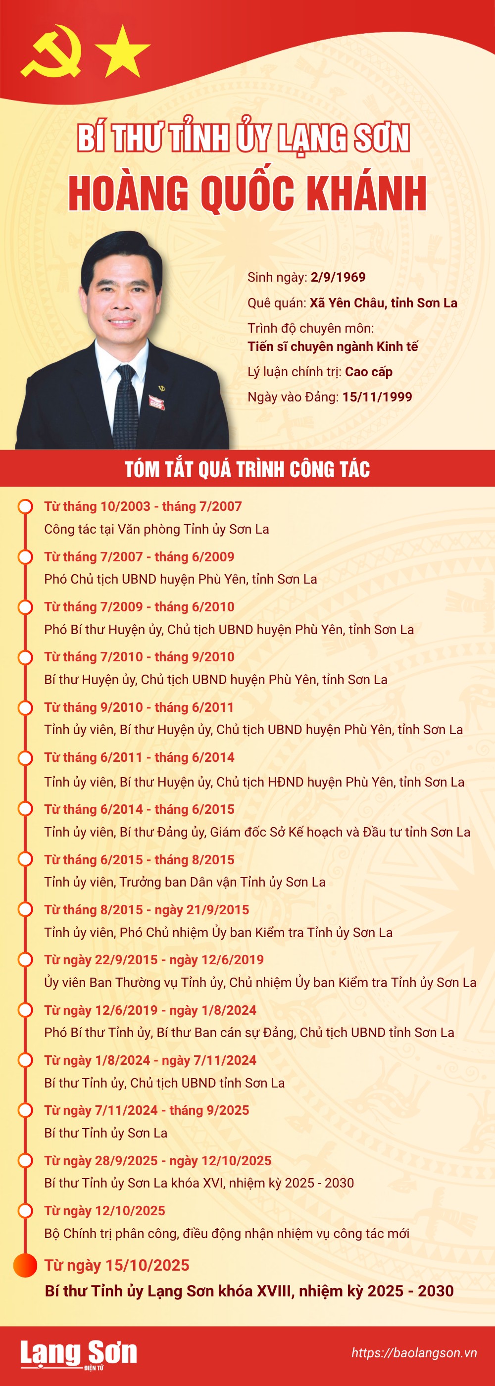 Tóm tắt quá trình công tác của đồng chí Hoàng Quốc Khánh, Bí thư Tỉnh ủy Lạng Sơn