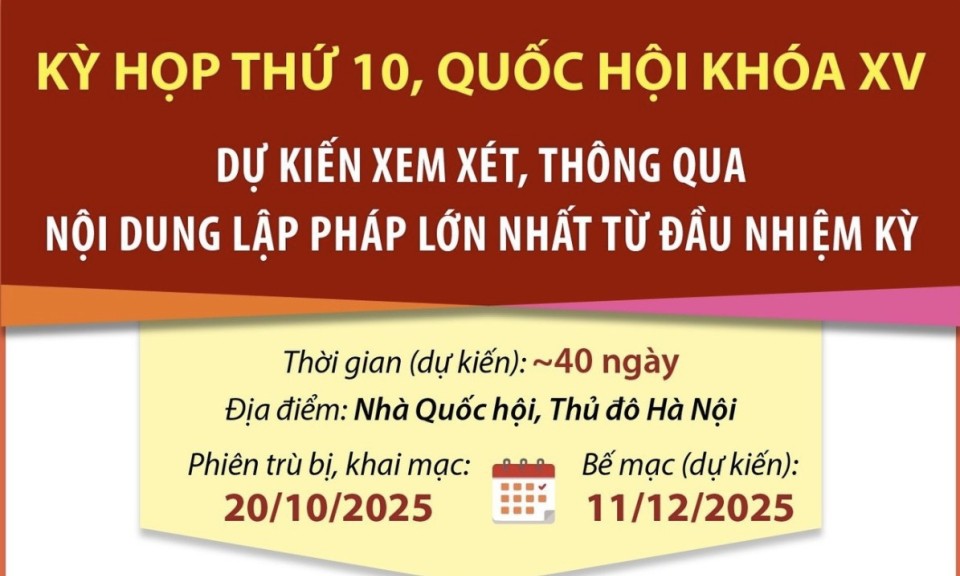 Kỳ họp thứ 10, Quốc hội Kh&oacute;a XV