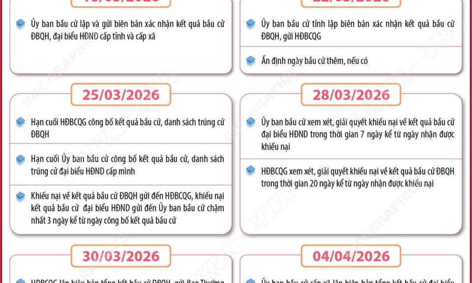 Mốc thời gian trước v&agrave; sau khi diễn ra cuộc bầu cử đại biểu Quốc hội kh&oacute;a XVI