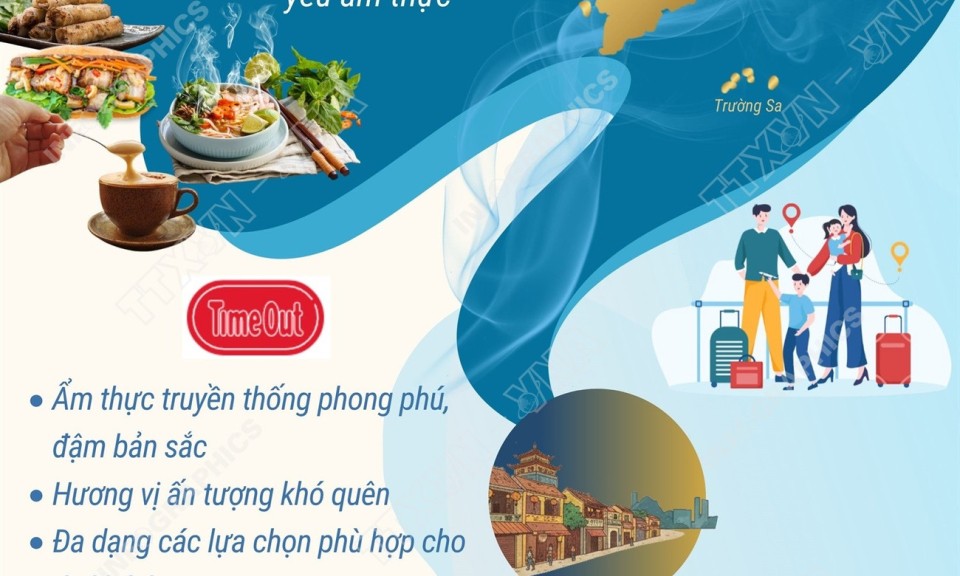 Việt Nam lọt Top 20 điểm đến m&ugrave;a Đ&ocirc;ng l&yacute; tưởng nhất thế giới nhờ ẩm thực đặc sắc