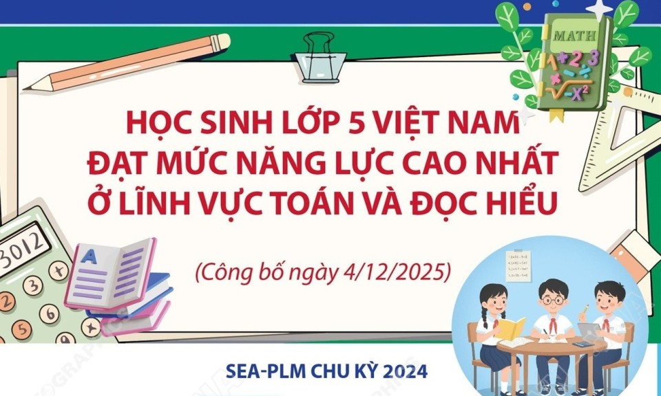 Học sinh lớp 5 Việt Nam đạt mức năng lực cao nhất ở lĩnh vực To&aacute;n v&agrave; Đọc hiểu