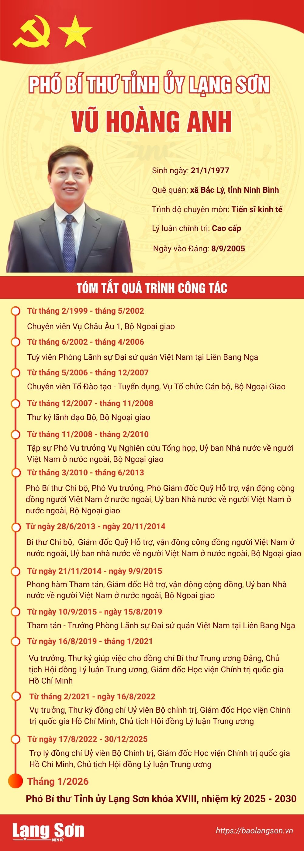 Tiểu sử và quá trình công tác của đồng chí Vũ Hoàng Anh, Phó Bí thư Tỉnh uỷ Lạng Sơn