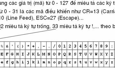 Unicode l&agrave; g&igrave; ? C&acirc;u chuyện th&uacute; vị đằng sau những k&iacute; tự đặc biệt bạn d&ugrave;ng h&agrave;ng ng&agrave;y