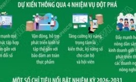Đại hội đại biểu to&agrave;n quốc Hội N&ocirc;ng d&acirc;n Việt Nam lần thứ IX