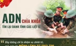 ADN: Ch&igrave;a kh&oacute;a t&igrave;m lại danh t&iacute;nh c&aacute;c liệt sĩ trong chiến dịch 500 ng&agrave;y đ&ecirc;m