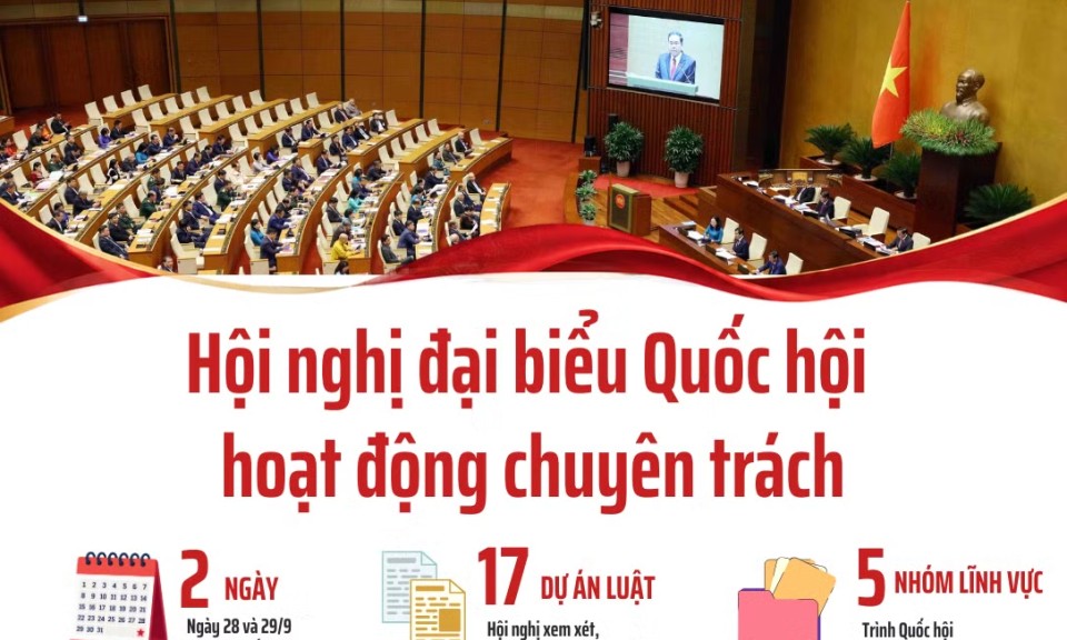 [Infographic] Hội nghị đại biểu Quốc hội hoạt động chuy&ecirc;n tr&aacute;ch thứ nhất, nhiệm kỳ kh&oacute;a XVI