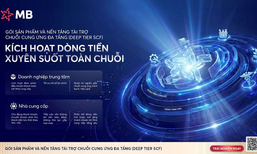 Mở rộng cơ hội tiếp cận t&agrave;i ch&iacute;nh cho SME qua nền tảng T&agrave;i trợ chuỗi cung ứng đa tầng của MB
